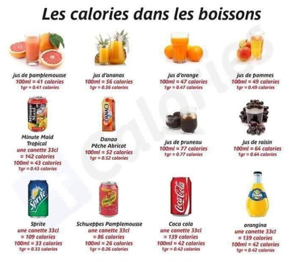 les calories dans les boissons