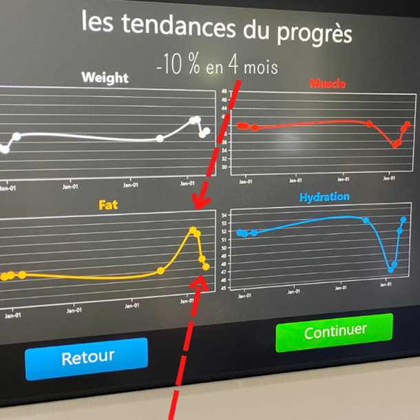 tendances-progres-01